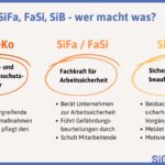 SiGeKo, SiFa, FaSi, SiB - wer macht eigentlich was? Eine Grafik.